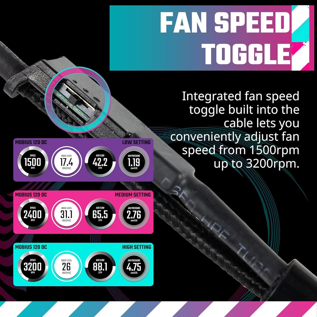 Cooler Master Case Fan MOBIUS 120 OC Cooler Master Case Fan MOBIUS 120 OC